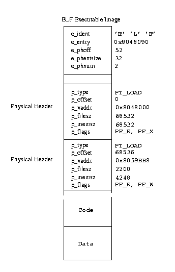 images/ELF可执行文件格式.gif