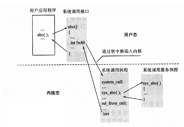 images/Linux系统调用.gif
