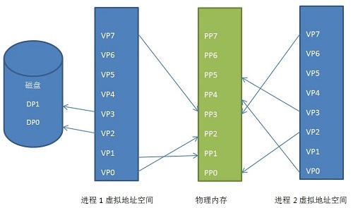 images/Linux页映射.jpg