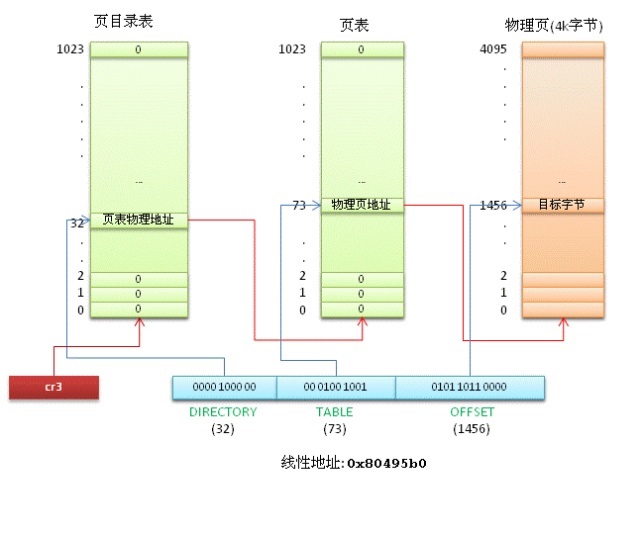 images/Linux页表.jpg