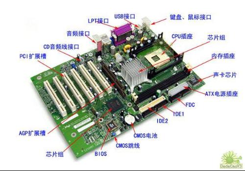 images/PC主板.jpg
