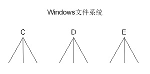 images/Windows文件系统.jpg