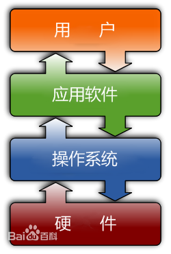 images/操作系统.jpg