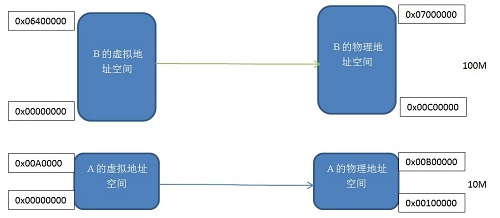 images/段映射机制.jpg